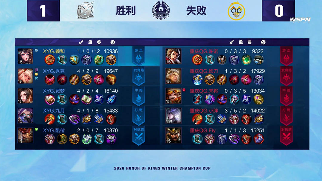 这里的比赛