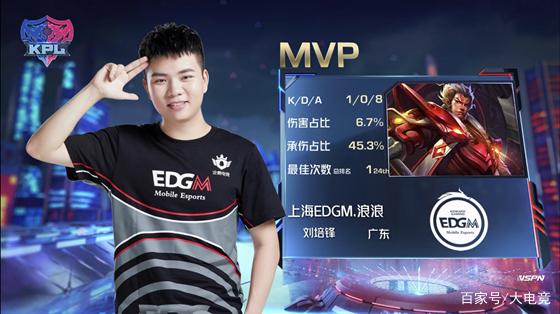 几乎所有进 几乎所有进