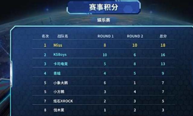 利物浦和曼 利物浦和曼